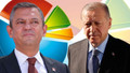 Son anketten çarpıcı sonuçlar! AK Parti oylarının yüzde kaçı CHP'ye kaydı?