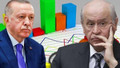 Ertuğrul Özkök'ten çarpıcı iddia! Anket sonuçları Bahçeli'nin de fikrini değiştirmiş!