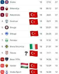 Yasa dışı bahisin arka bahçesi; Kuzey Makedonya! Adeta Türkiye ligi... - Resim : 7