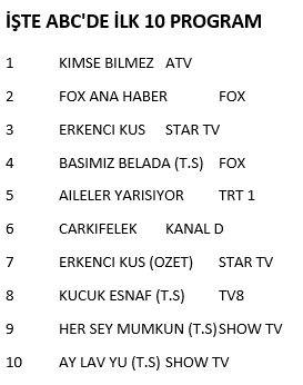 Hangi yapım zirveye adını yazdırdı? - Resim : 2