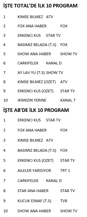 Hangi yapım zirveye adını yazdırdı? - Resim : 1
