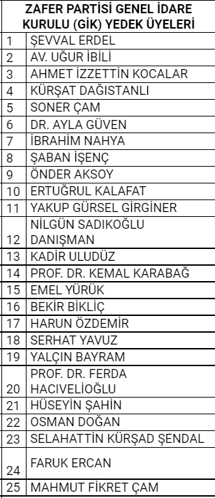 Ümit Özdağ'ın partisinde "Mengü" sürprizi - Resim : 5
