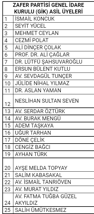 Ümit Özdağ'ın partisinde "Mengü" sürprizi - Resim : 2