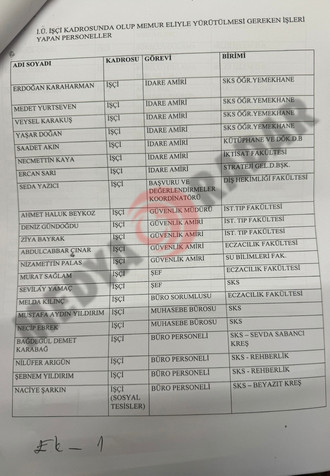 Rektörden akıl almaz ceza! Maaş kesmek için Anayasa’dan madde buldu! - Resim : 4