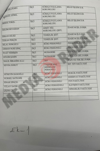 Rektörden akıl almaz ceza! Maaş kesmek için Anayasa’dan madde buldu! - Resim : 5