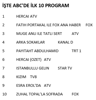 Hangi yapım zirveye adını yazdırdı? İşte reyting sonuçları... - Resim : 2