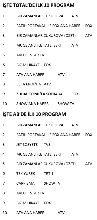 Perşembe gününün kazananı hangi yapım oldu? (Medyaradar/Özel) - Resim : 1