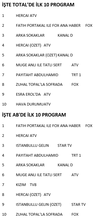 Hangi yapım zirveye adını yazdırdı? İşte reyting sonuçları... - Resim : 1