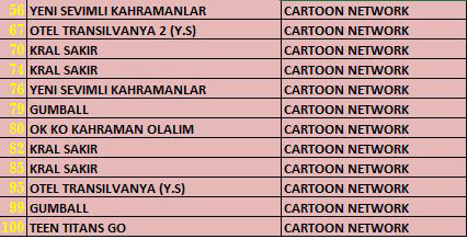 Reytinglerin gizli tutulmasını kim neden istedi? - Resim : 2