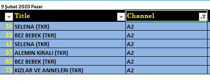 Reytinglerin gizli tutulmasını kim neden istedi? - Resim : 3