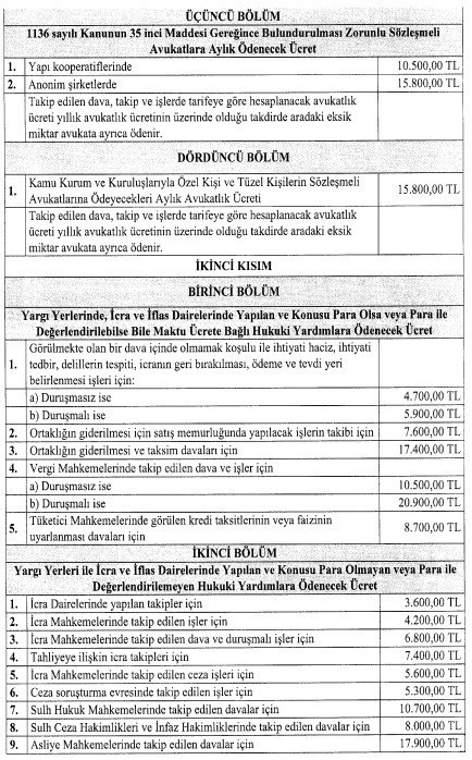 Avukatların tarifesine yüzde 90.4 oranında zam yapıldı - Resim : 2
