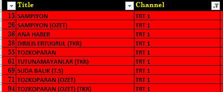 Reytinglerin gizli tutulmasını kim neden istedi? - Resim : 1