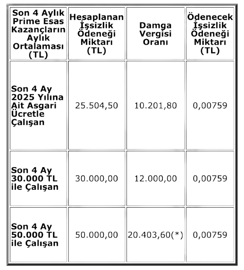 İŞSİZLİK MAAŞI HESAPLAMA