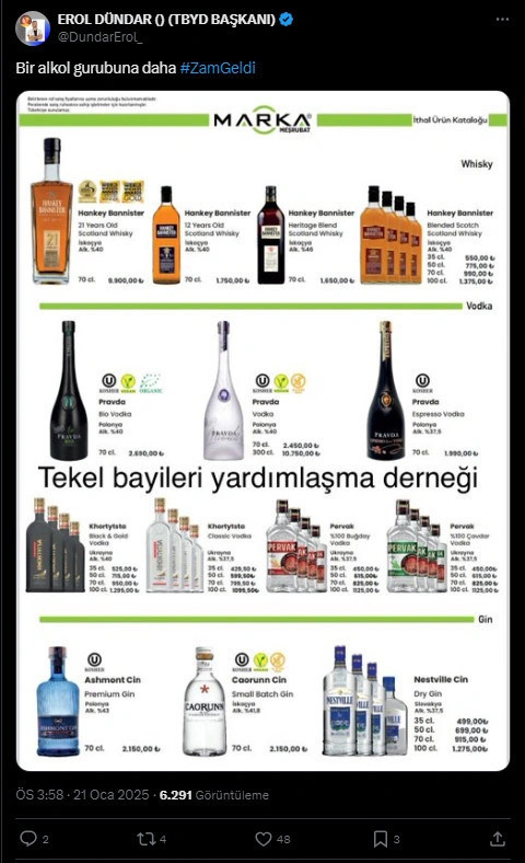 Alkollü içkilere bir zam daha! - Resim : 1