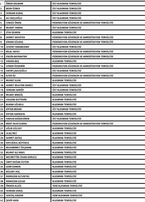42 temsilci PFDK'ya sevk edildi: Eski Bakan Çavuşoğlu'nun kardeşine bahis şoku! - Resim : 1