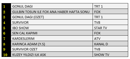 Atv'nin yeni dizisi Kardeşlerim reytinglerde ne yaptı? (Medyaradar/Özel) - Resim : 2
