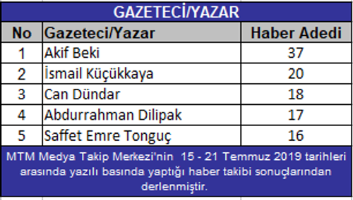 Medyadaki Davutoğlu kıyımı gündemi belirledi - Resim : 1