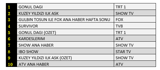 Atv'nin yeni dizisi Kardeşlerim reytinglerde ne yaptı? (Medyaradar/Özel) - Resim : 1