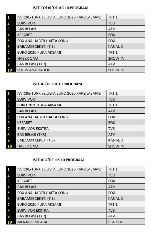 Atv'nin yeni dizisi 'Baş Belası' reyting yarışında ne yaptı? - Resim : 1