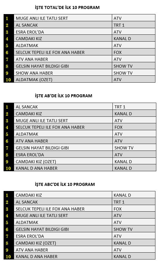 TRT'nin yeni dizisi "Al Sancak" reyting yarışında ne yaptı? - Resim : 1