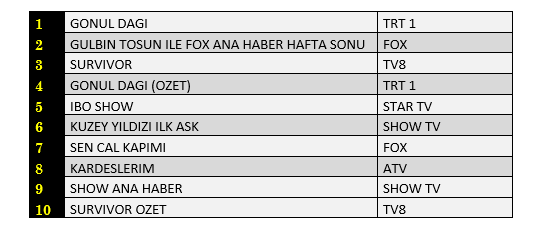 Atv'nin yeni dizisi Kardeşlerim reytinglerde ne yaptı? (Medyaradar/Özel) - Resim : 3