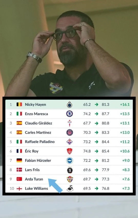 Arda Turan Avrupa'da ilk 10'a girdi - Resim : 1