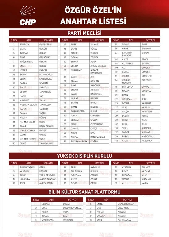 CHP Genel Başkanı Özgür Özel'in 'A takımı' belli oldu! - Resim : 1