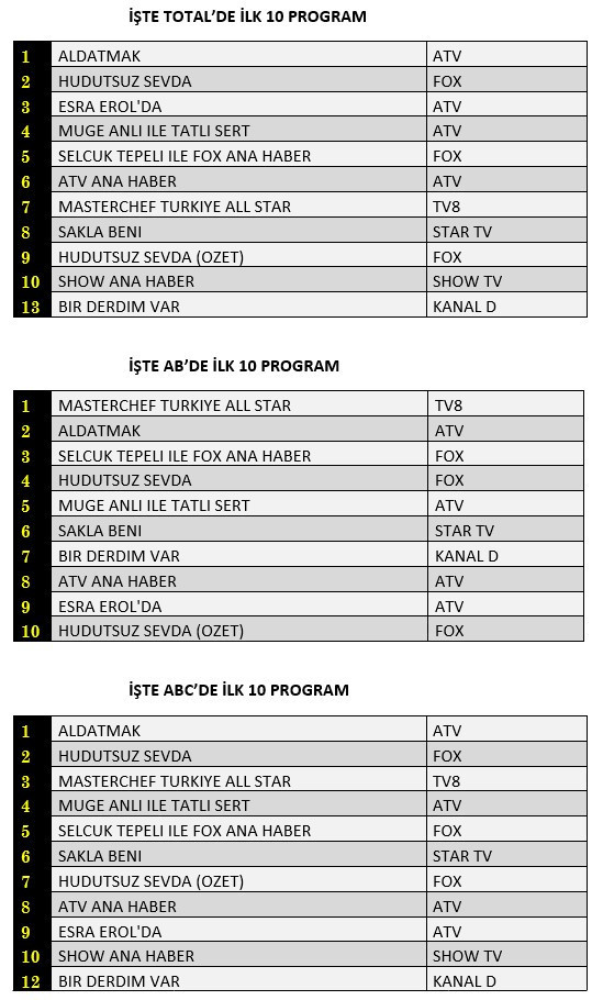 Kanal D'nin yeni dizisi "Bir Derdim Var" reyting yarışında ne yaptı? - Resim : 1