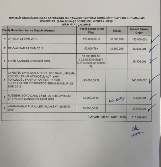 Gökhan Özoğuz'dan o iddialara açıklama! "Masraflarımızı karşıladık!" - Resim : 3