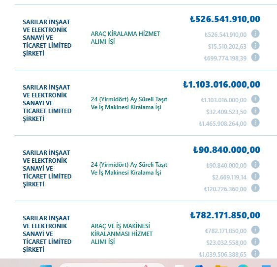 Bir yılda 8 milyar... 2024'ün ihale şampiyonu çıktılar! - Resim : 1