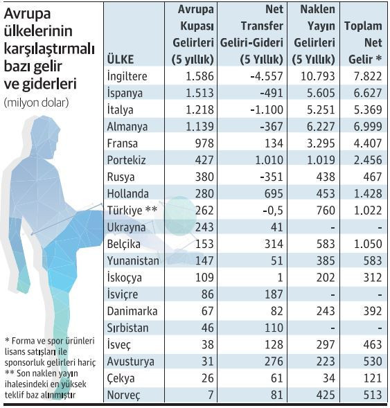 Türk futbolunda yayın geliri çıkmazı; kulüplerin geleceği için İngiltere mi yoksa İspanya modeli mi? - Resim : 2