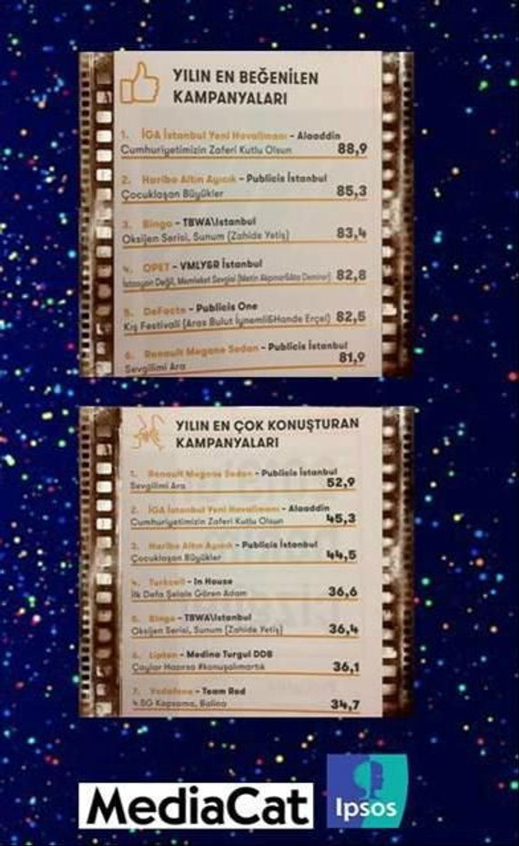 Zahide Yetiş o reklamda yer aldı, 2018’in en beğenilenleri arasına girdi - Resim : 1