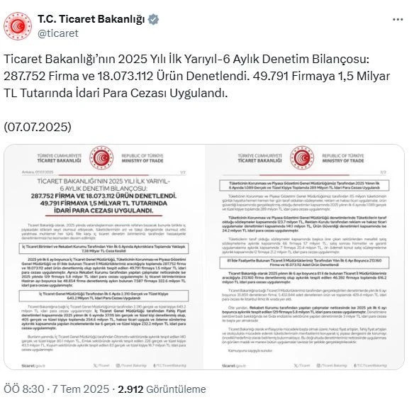 Ticaret Bakanlığı'ndan geçit yok! 49 bin firmaya rekor ceza kesildi! - Resim : 1
