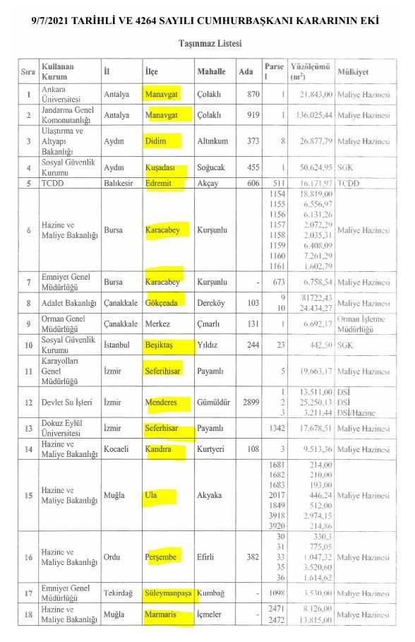 Resmi Gazete'de yayımlandı: Ege-Akdeniz sahillerine özelleştirme kararı - Resim : 1