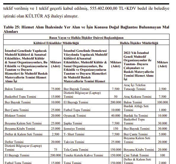İşte İBB'deki usulsüz harcamanın belgeleri! Aradaki fark kimin cebine gitti? - Resim : 1