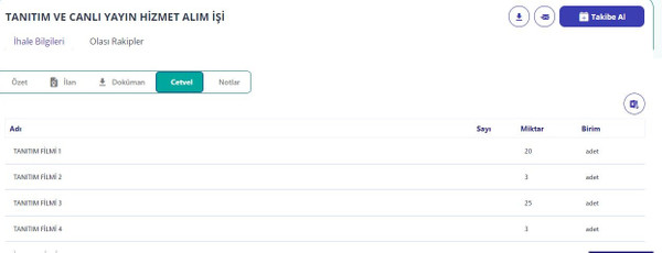 Arsa parasını canlı yayına verecekler! - Resim : 4