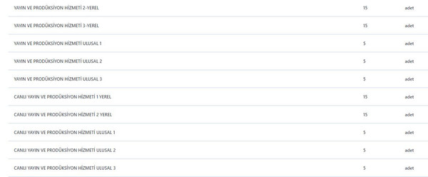 Arsa parasını canlı yayına verecekler! - Resim : 2