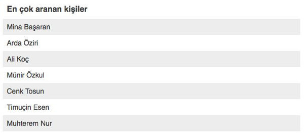 Türkiye, 2018'de Google'da en çok neleri aradı? - Resim : 3