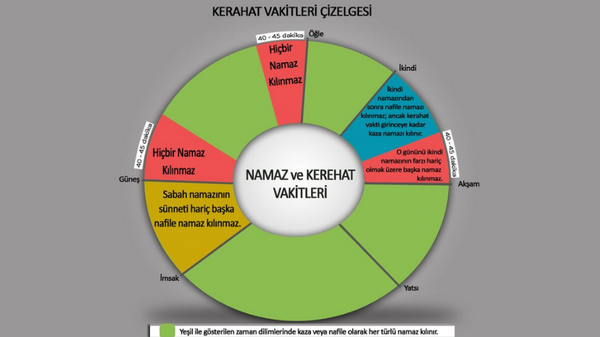 sabah kerahat vakti ne zaman, sabah kerahat vakti namaz kılınır mı, akşam kerahat vakti ne zaman, bug&uuml;n sabah kerahat vakti ne zaman, kerahat vakti nedir, ikindi kerahat vakti, bug&uuml;n kerahat vakti ne zaman, sabah kerahat vakti ne zaman biter, kerahat vakitleri, kerahat vakti uyumak