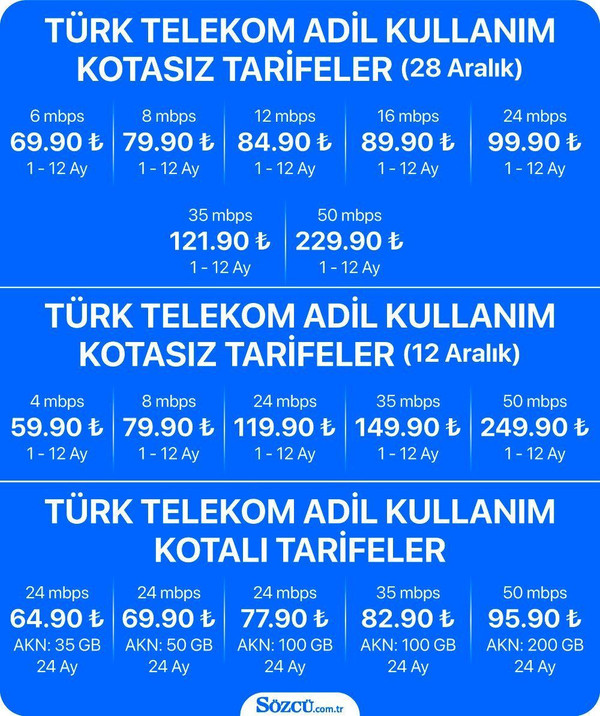 T&uuml;rk Telekom internet zammını revize etti! - Resim : 1