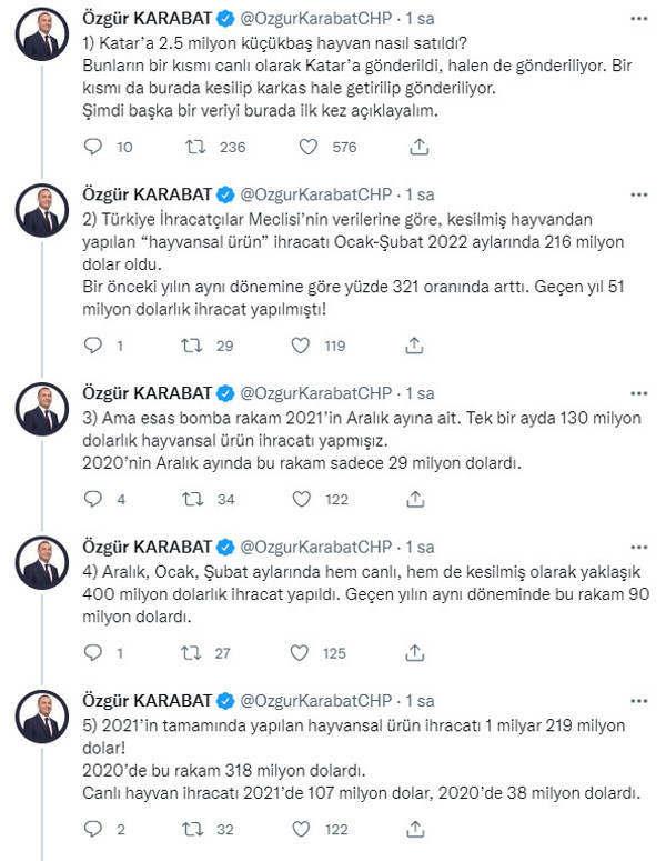Özgür Karabat verileri paylaşıp tepki gösterdi! “Sadece ihracat rakamları artsın…” - Resim : 2