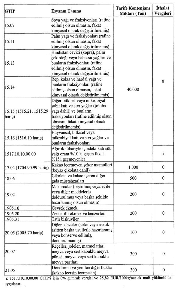 Türkiye'den BAE’ye vergi indirimi kararı! İşte Resmi Gazete'de yayımlanan o liste... - Resim : 2