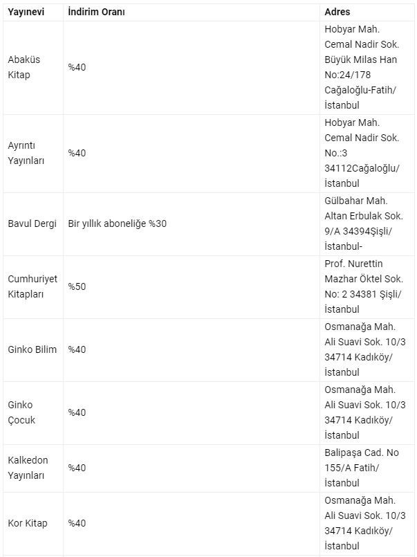 TGS'den büyük kitap kampanyası - Resim : 2