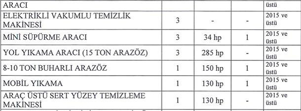 ‘Topuklu Efe’yi korkutan ihale… Rekabet kalktı ihaleyi Aktaş kazandı! - Resim : 4