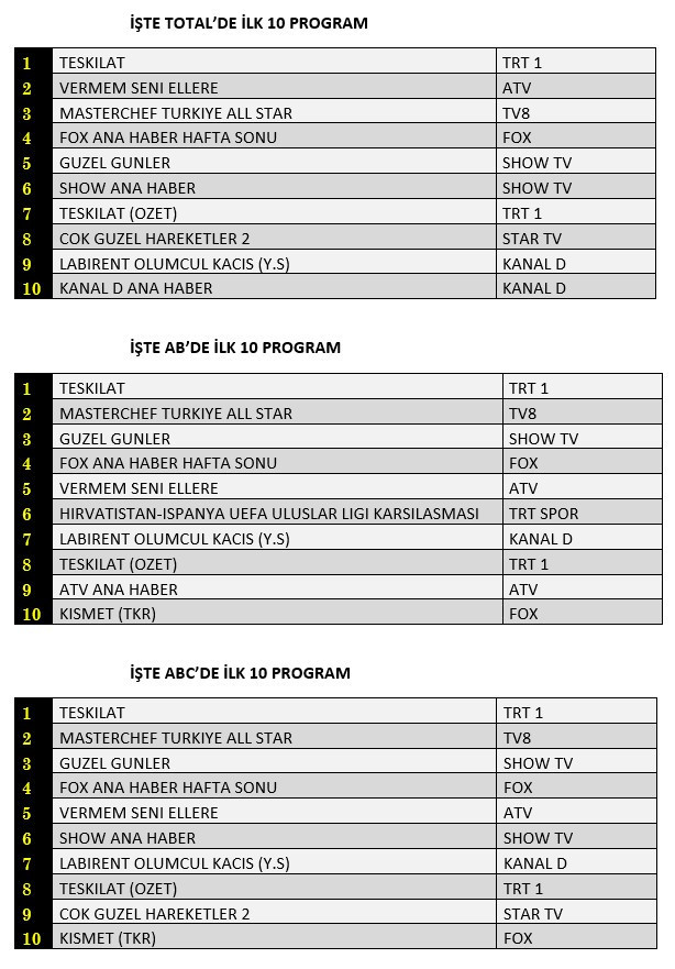Atv'nin yeni dizisi "Vermem Seni Ellere" reyting yarışında ne yaptı? - Resim : 1