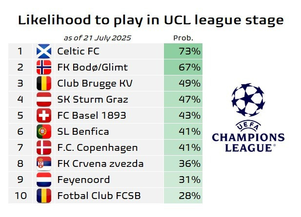 Fenerbahçe'nin Şampiyonlar Ligi umutlarına soğuk duş - Resim : 1