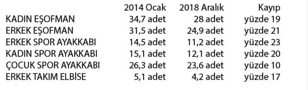 “Efsane Cuma”da en çok ne satıldı? - Resim : 1