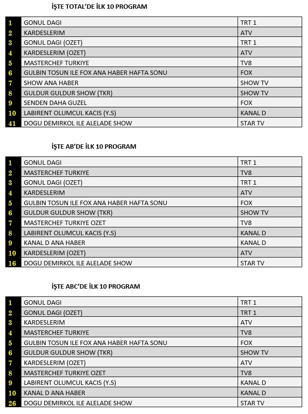 Star TV'nin yeni programı 'Doğu Demirkol İle Alelade Show' reytinglerde ne yaptı? - Resim : 1