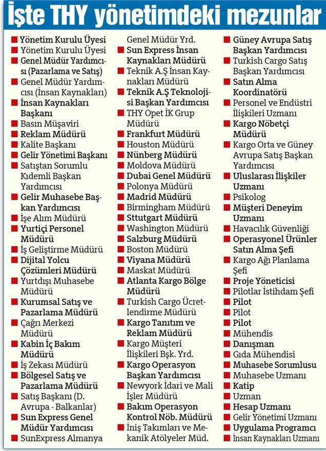 Kartal İmam Hatip THY'yi uçuruyor! Listede kimler var? - Resim : 1