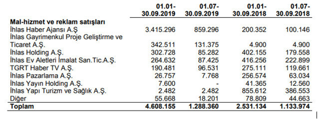 Borsa tarihinin en büyük manipülasyonu! Fiyatı yüzde bin arttı! - Resim : 3